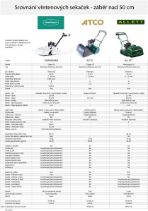 Vretenove-sekacky-srovnani-